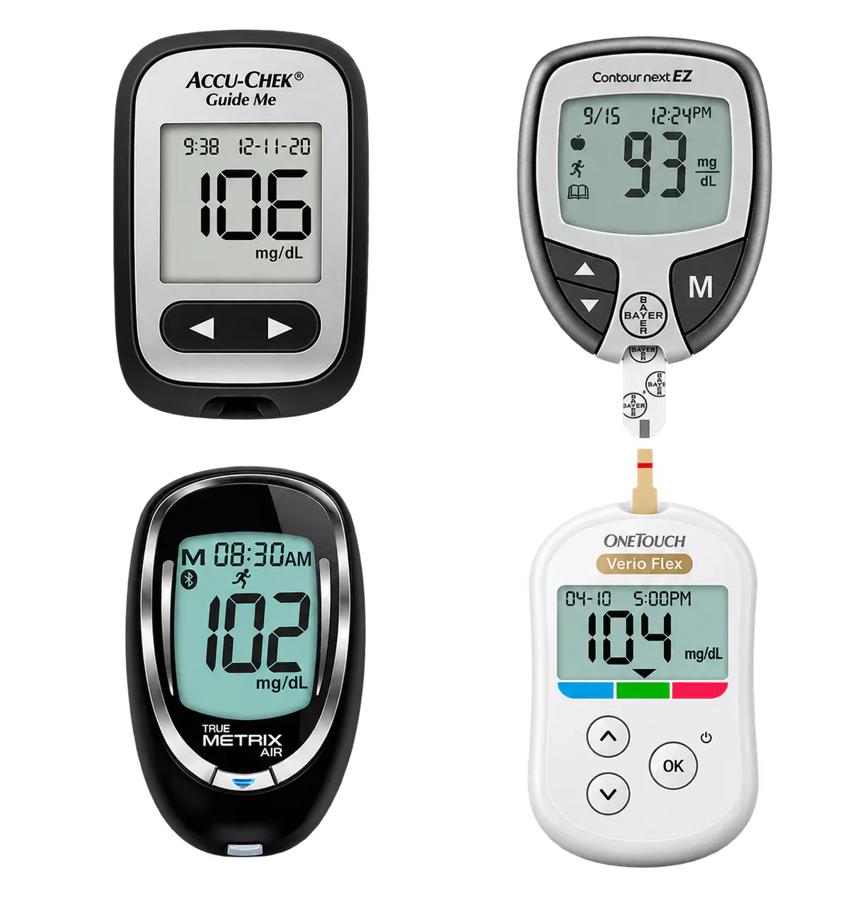 Cellular-Enabled Glucometers