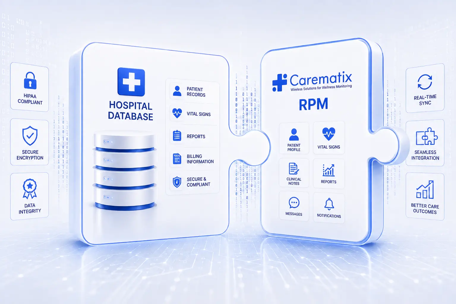 Carematix EHR integration and connected clinical data flow