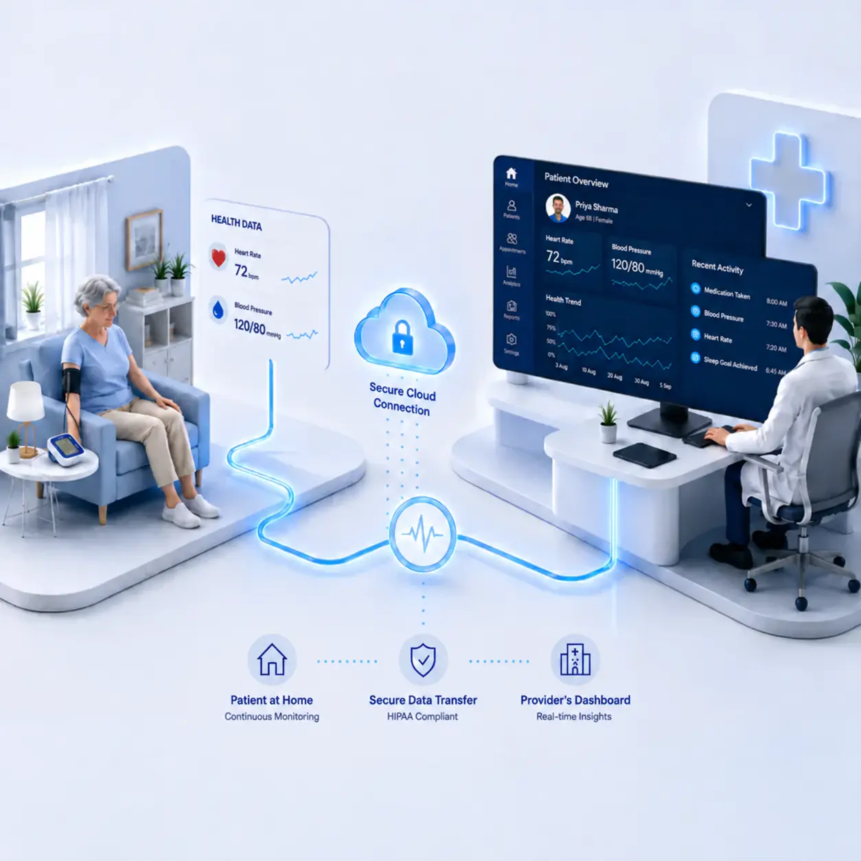 Carematix remote patient monitoring reimbursement update