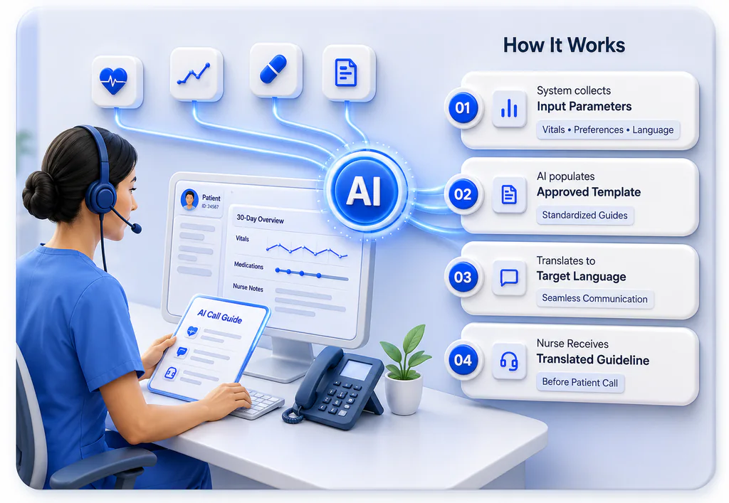 Carematix AI call guidelines illustration for standardized patient follow-ups