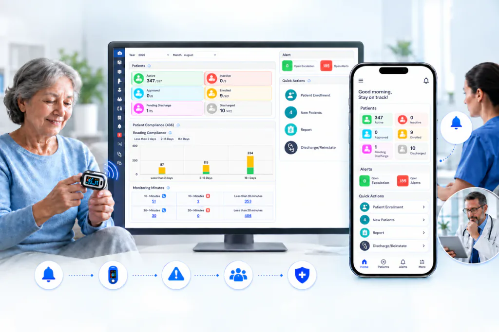 A patient uses a connected device while Carematix reminders and clinical alerts support follow-up between visits.