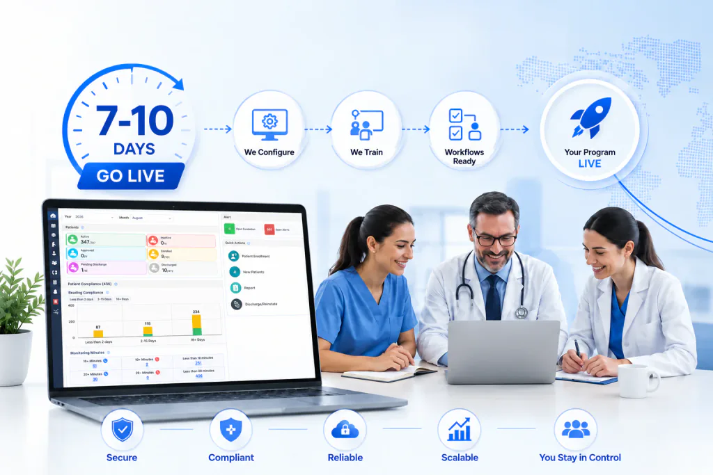 Carematix dashboard and care team preparing to launch a remote monitoring program.
