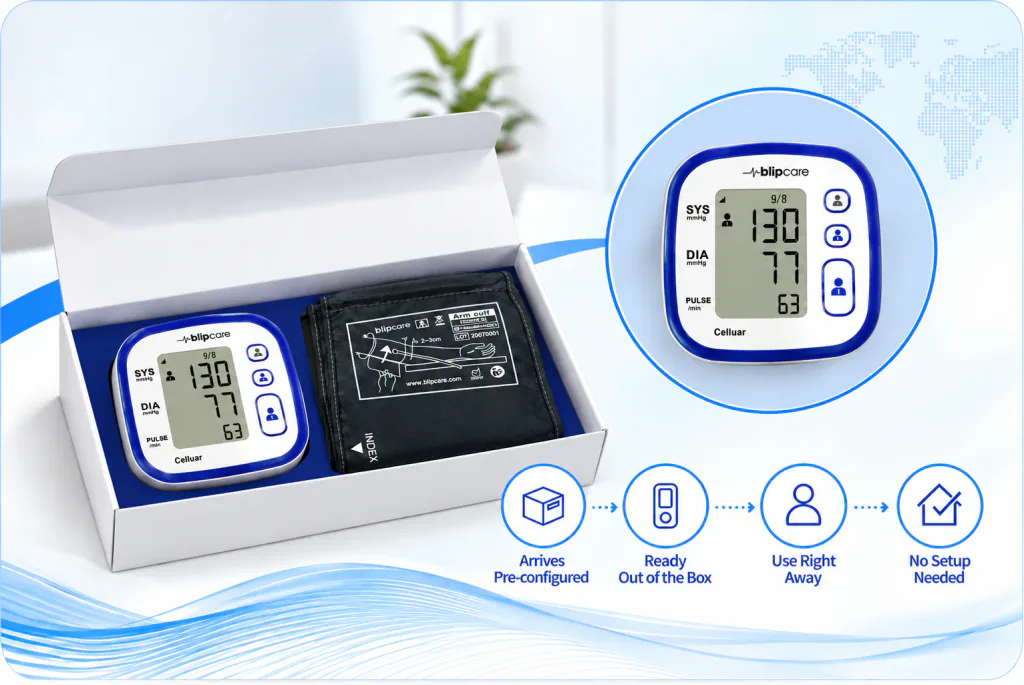 Carematix cellular monitoring devices arrive preconfigured and ready to use without Wi-Fi or app pairing.