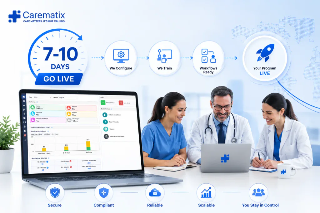 Carematix dashboard and care team preparing to launch a remote monitoring program.