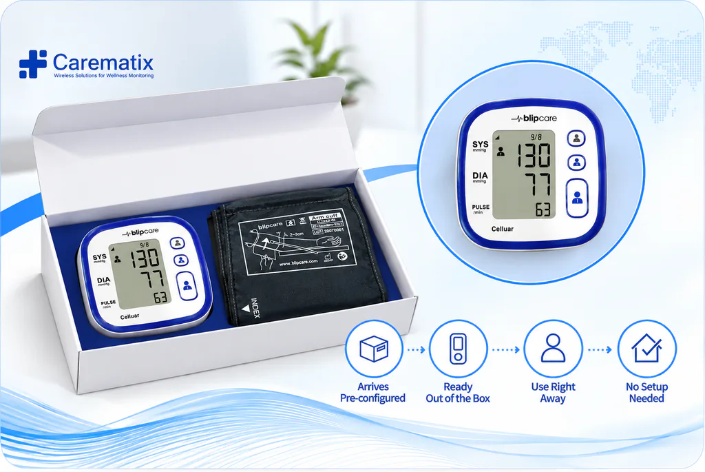 Carematix cellular monitoring devices arrive preconfigured and ready to use without Wi-Fi or app pairing.